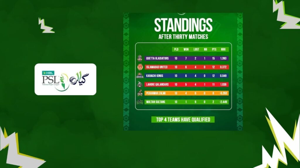 PSL 11 Points Table 2026