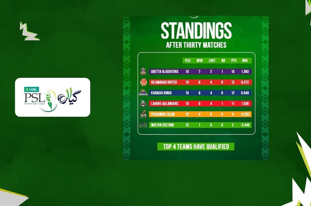 PSL 11 Points Table 2026